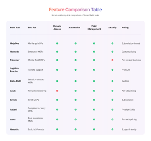 Top 10 RMM Tools for MSPs in 2025