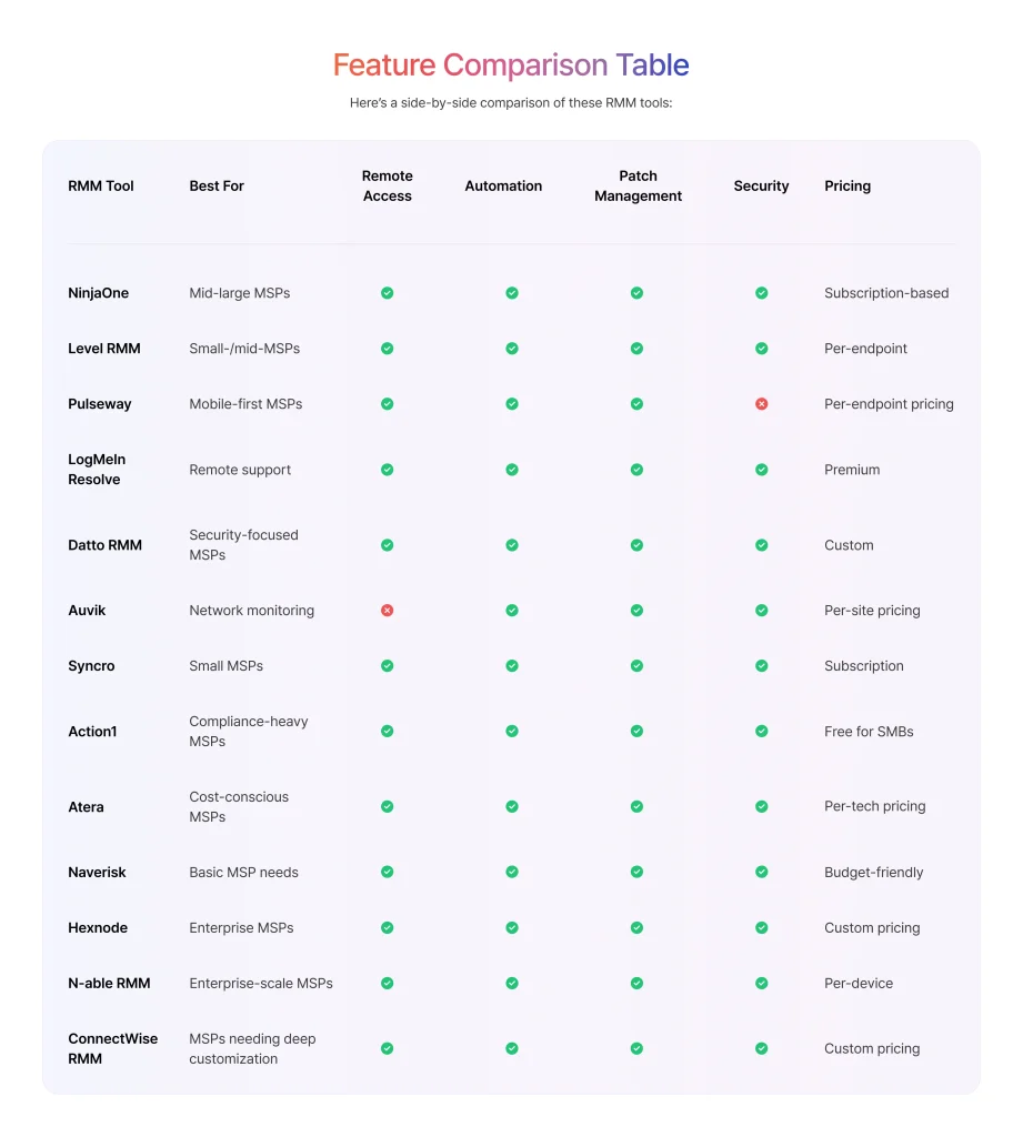 rmm tools for msps feature comparison table
