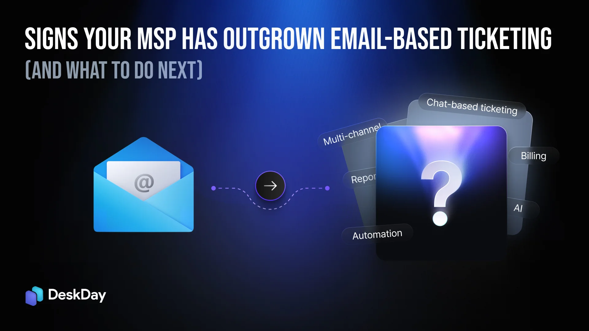 Before and after comparison: messy email inbox vs. unified DeskDay ticketing workspace
