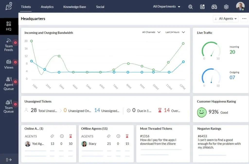 Screen of Zoho Desk Helpdesk Software